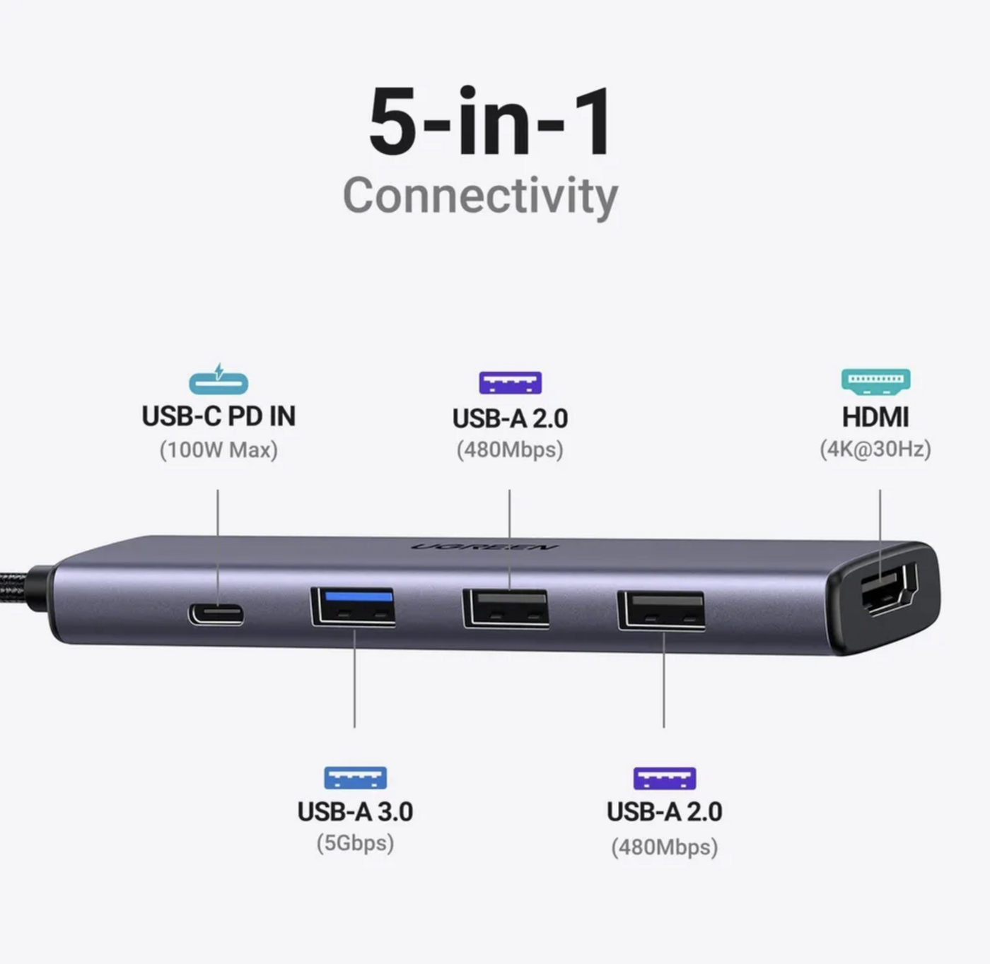 Хаб Ugreen 5 в 1 / USB + TypeC + HDMI